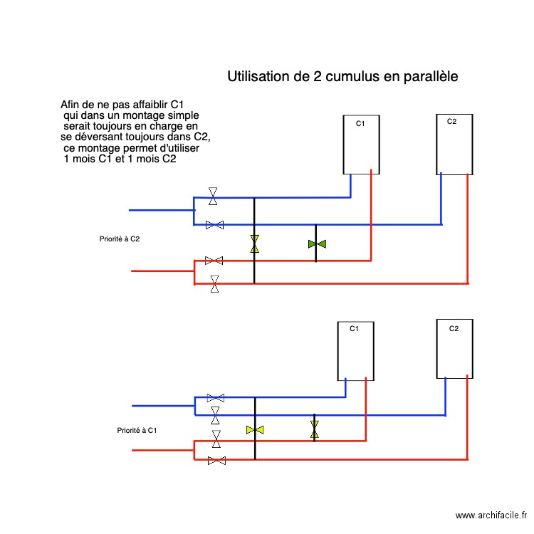 schéma 2 cumulus en parallèle. Plan de 0 pièce et 0 m2