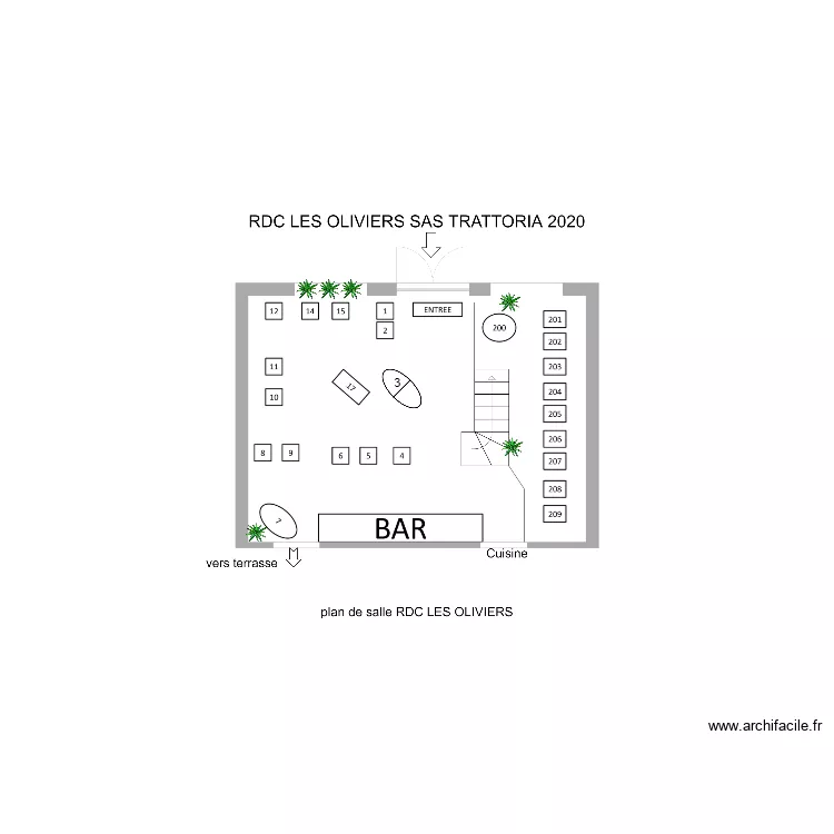 PLAN RDC TEST 2023. Plan de 