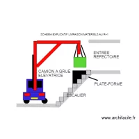 schema livraison mat&eacute;riels