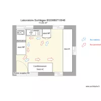 plan labo