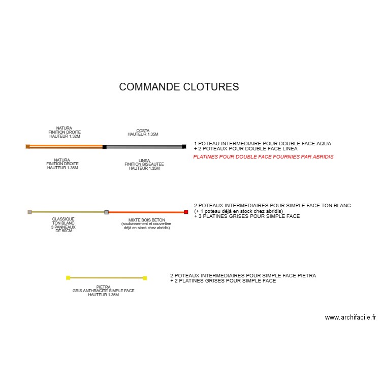 COMMANDE CLOTURES. Plan de 0 pièce et 0 m2