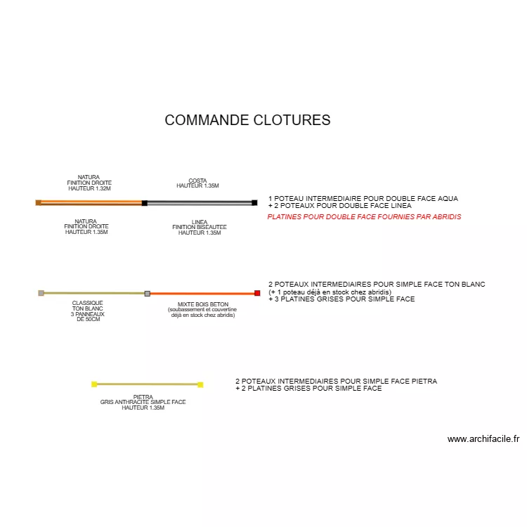 COMMANDE CLOTURES. Plan de 