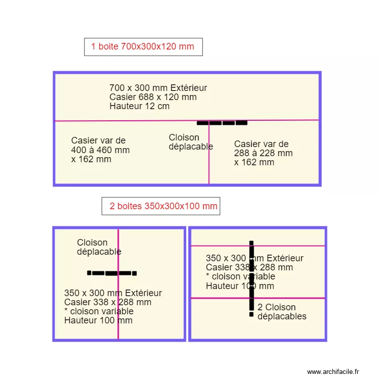 Equipement sac de pêche. Plan de Equipement sac de pêche. Plan de