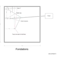 Fondation Plomberie