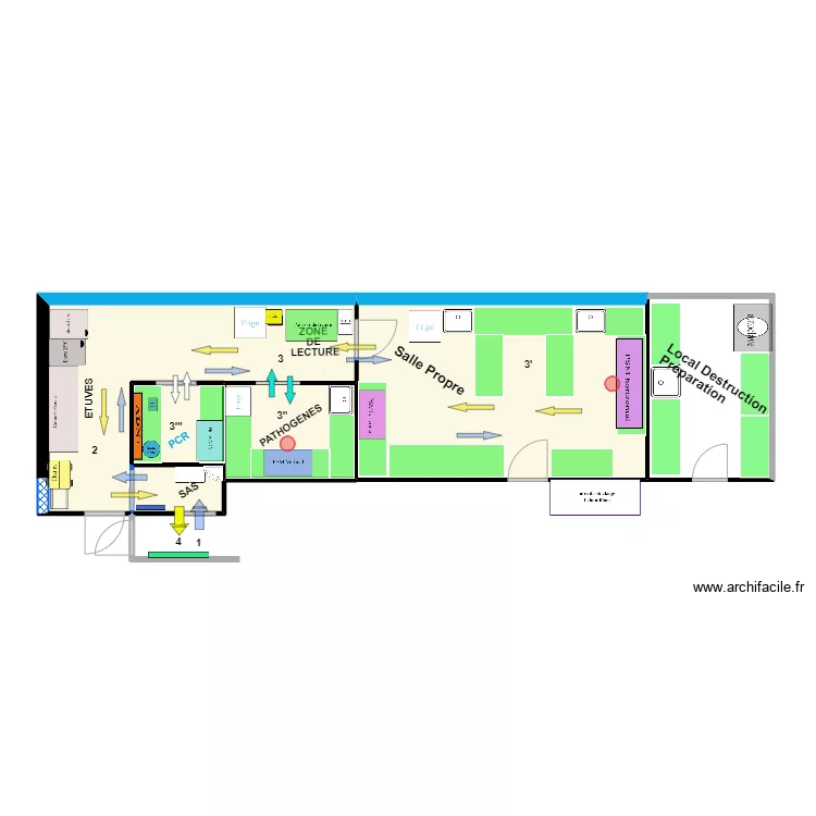 FLUX DU PERSONNEL AU LMC. Plan de FLUX DU PERSONNEL AU LMC. Plan de