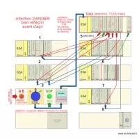 Tableau &eacute;lectrique 09B