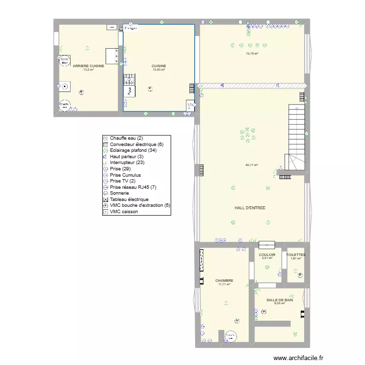 RDC. Plan de RDC. Plan de