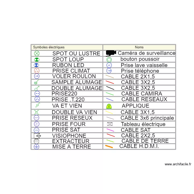 SYMBOLE Electrique POUR PLANT.. Plan de SYMBOLE Electrique POUR PLANT.. Plan de