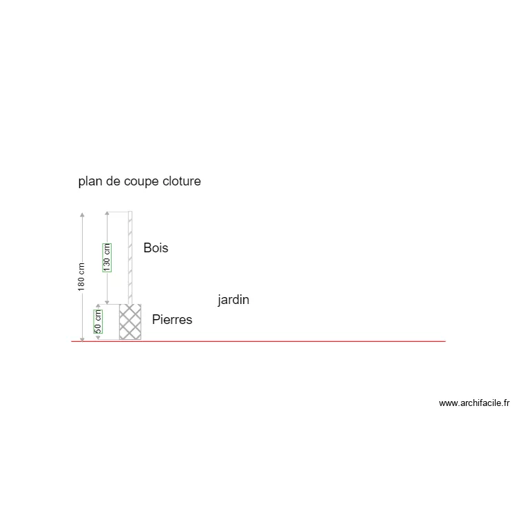 coupe. Plan de coupe. Plan de