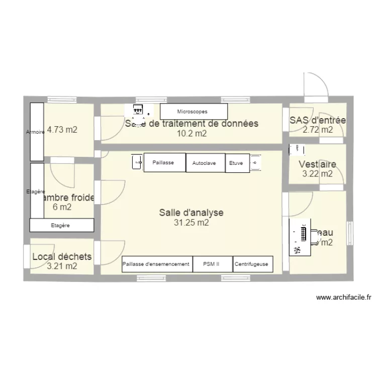 Plan labo. Plan de Plan labo. Plan de