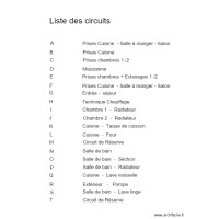 Grange liste circuits