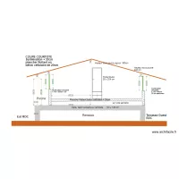 plan coupe courtote avec sur&eacute;l&eacute;vation + 55cm 2 