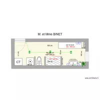 binet 2