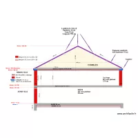 Coupe 9 JF Gros Oeuvre au 05 06 23
