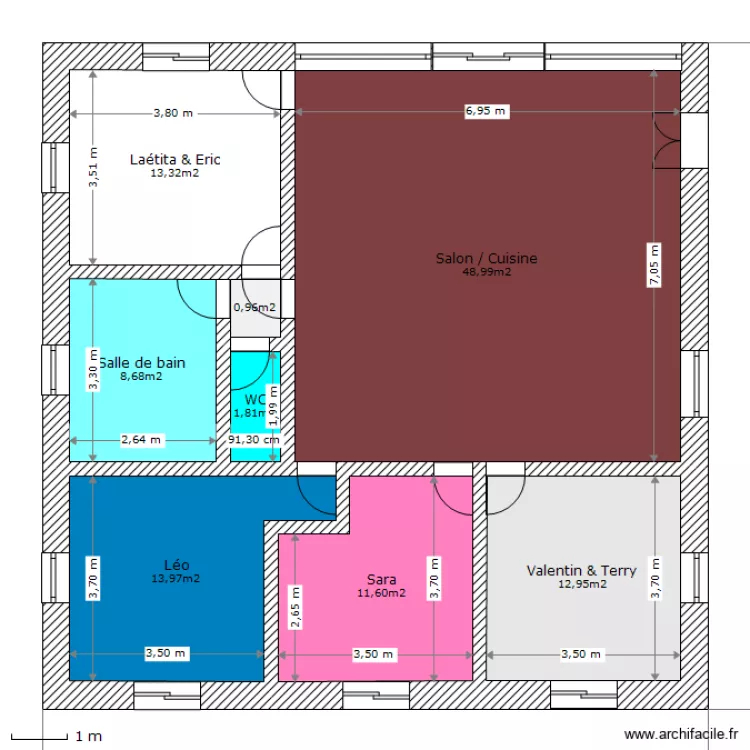Projet 4. Plan de Projet 4. Plan de