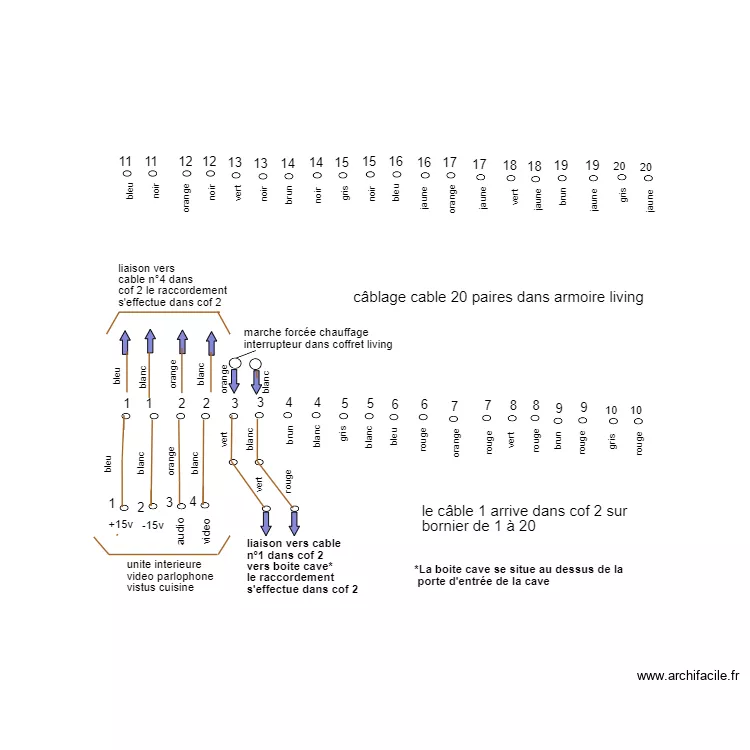bornier armoire living 20 paires. Plan de bornier armoire living 20 paires. Plan de