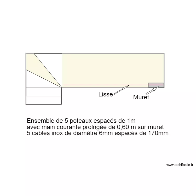 Perron. Plan de 