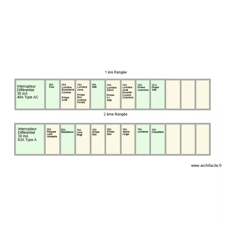 Armoire &eacute;lectrique. Plan de 