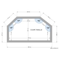Coupe taralle