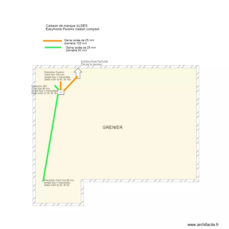 SOETAER. Plan de SOETAER. Plan de