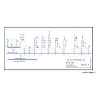 Appartement B5 Schema unifilaire