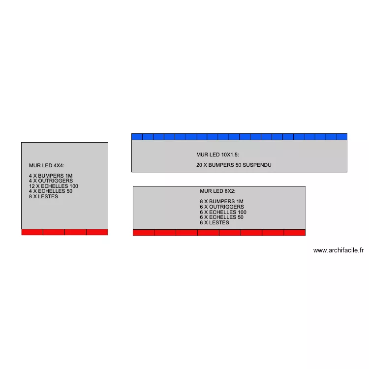 LED BFM Sonepar. Plan de 