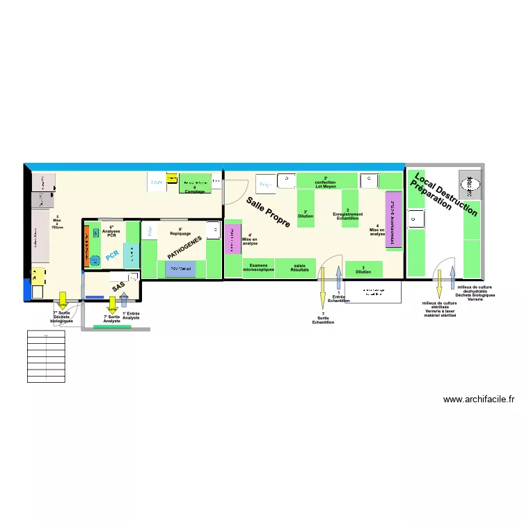 FLUX ANALYTIQUE LMC. Plan de FLUX ANALYTIQUE LMC. Plan de