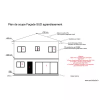 plan de coupe