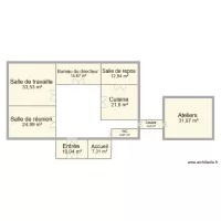 plan Entreprise architecture