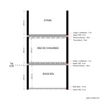 plan de coupe