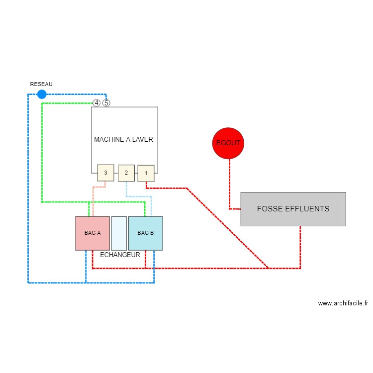 EFFLUENTS. Plan de 0 pièce et 0 m2