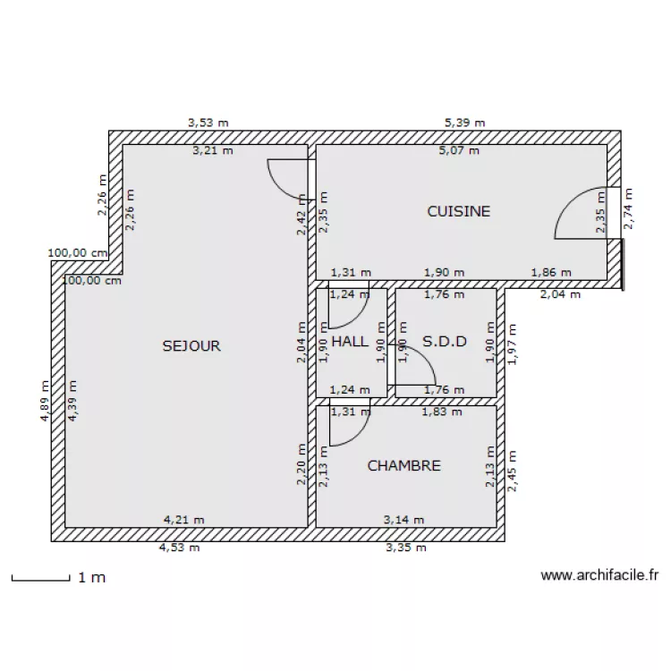 MYRTE. Plan de MYRTE. Plan de