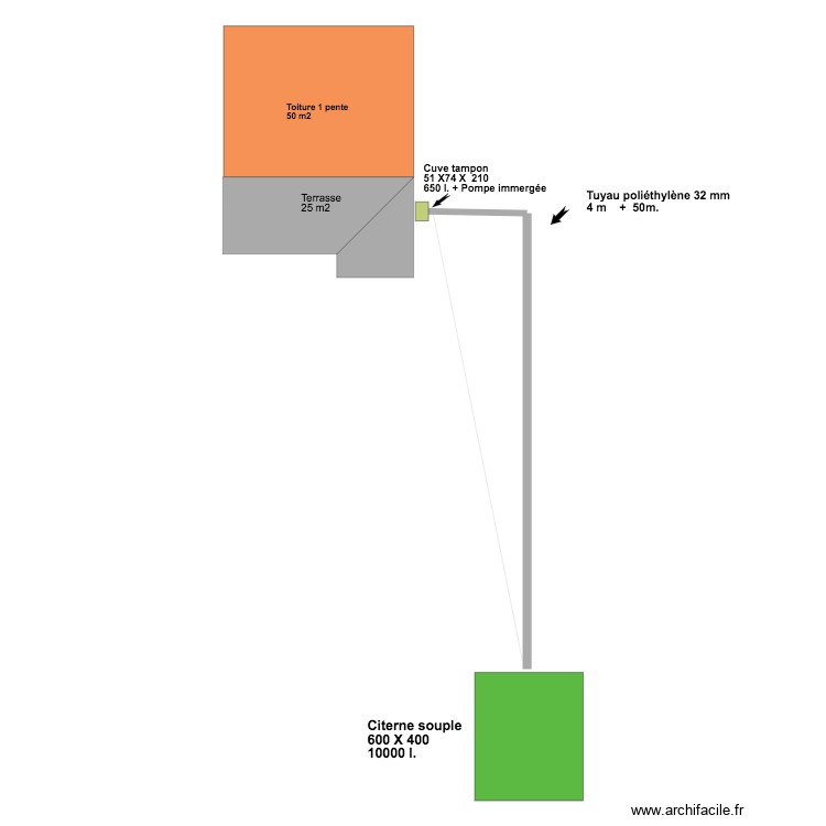 R&eacute;cup&eacute;ration eau de pluie. Plan de 0 pièce et 0 m2