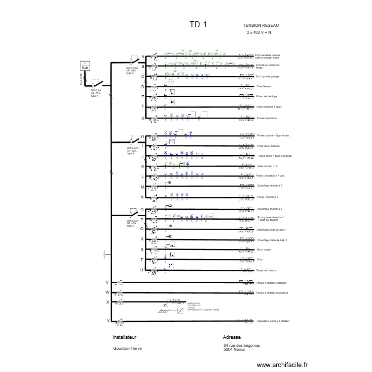 TABLEAU BEGONIAS. Plan de 