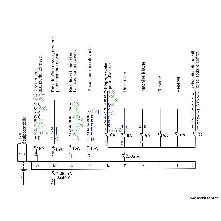 unifilaire RSG. Plan de 