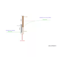 Mur de s&eacute;paration