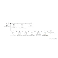 Synoptique Pharmacie L'od&eacute;ons DRV1