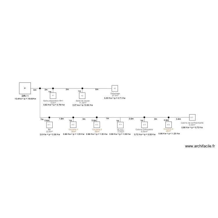 Synoptique Pharmacie L'od&eacute;ons DRV1. Plan de 