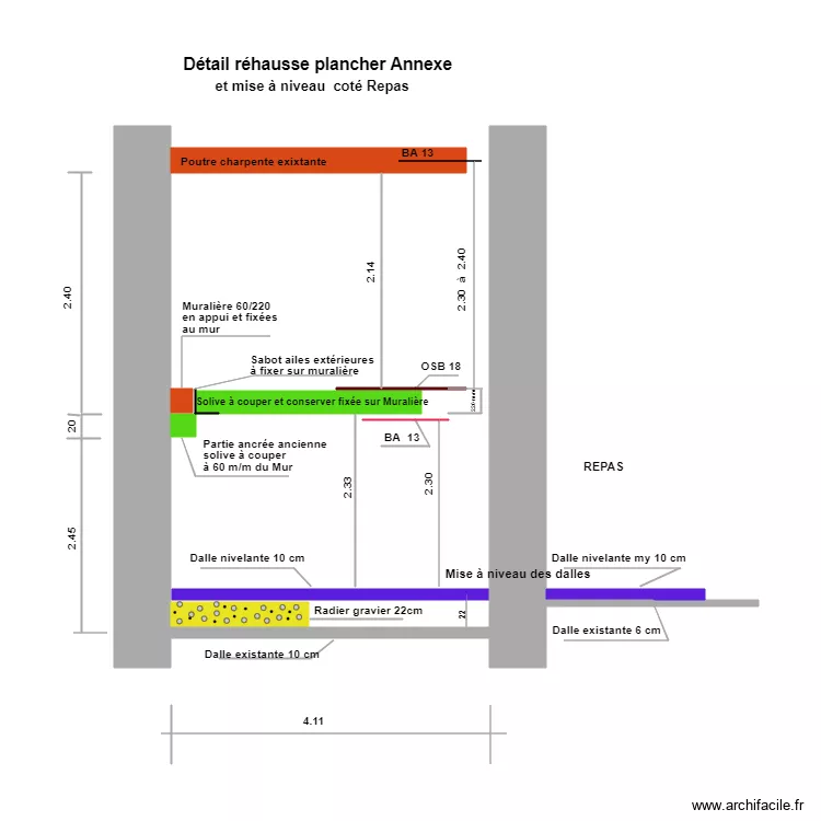 D&eacute;tail r&eacute;hausse plancher annexe. Plan de 