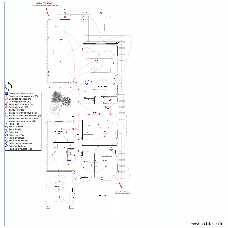 Benoit. Plan de Benoit. Plan de