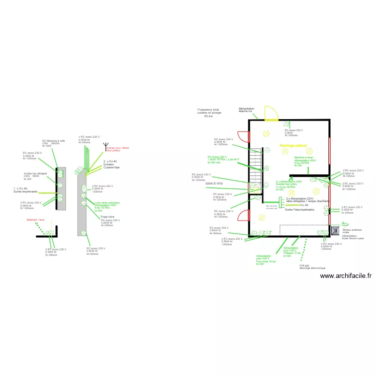  &eacute;lectricit&eacute; . Plan de 