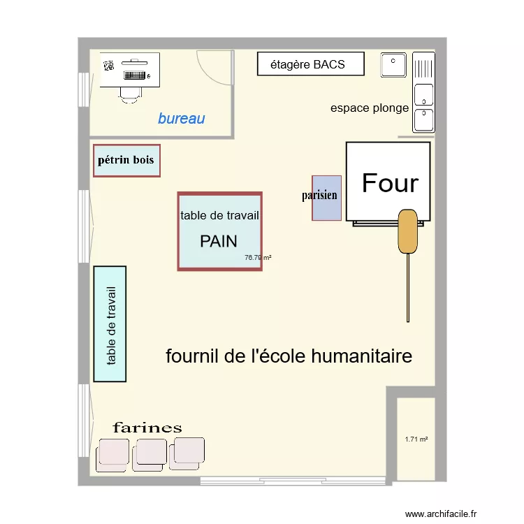 human school. Plan de human school. Plan de