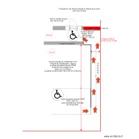ecole de cuisine  après travaux