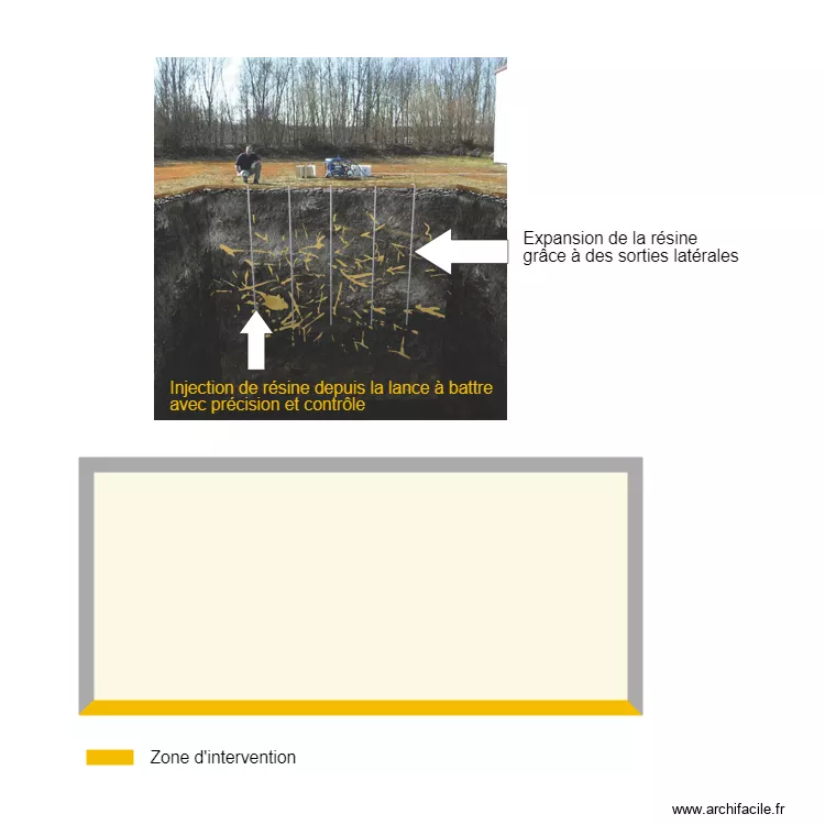 r&eacute;sine. Plan de 