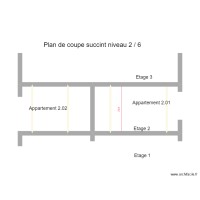 Projet Trianon Coupe