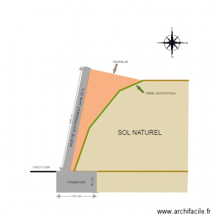 mur de soutenement. Plan de 0 pièce et 0 m2