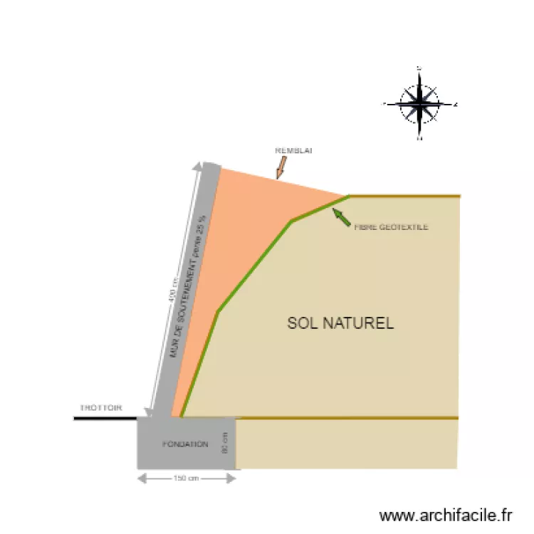 mur de soutenement. Plan de 