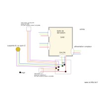 boite dérivation  éclairage SALON va et vient