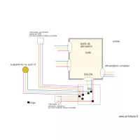 boite d&eacute;rivation  &eacute;clairage SALON va et vient