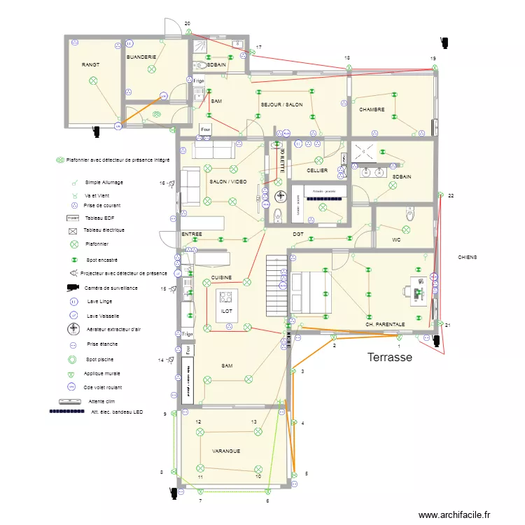 MIRRE RDC. Plan de MIRRE RDC. Plan de